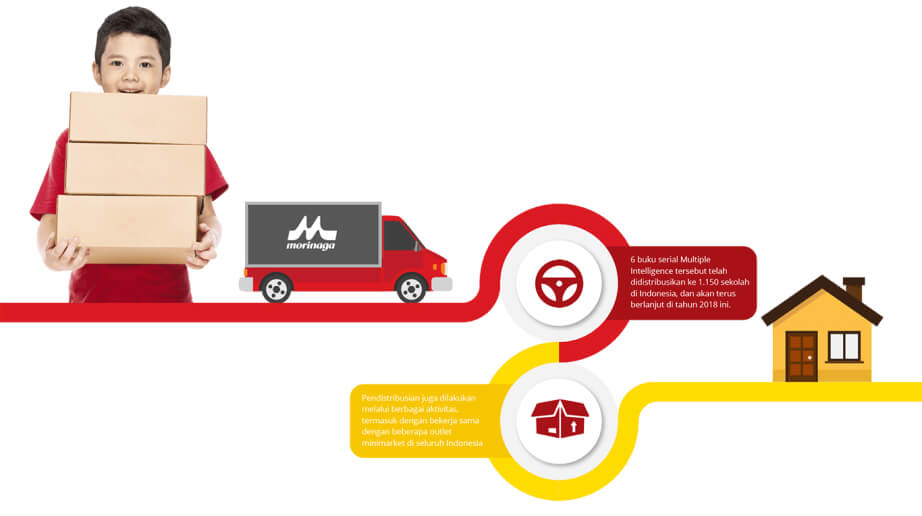 Pendistribusian Buku Multiple Intelligence Morinaga