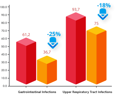 Morinaga Chil School Platinum with Laktoferin