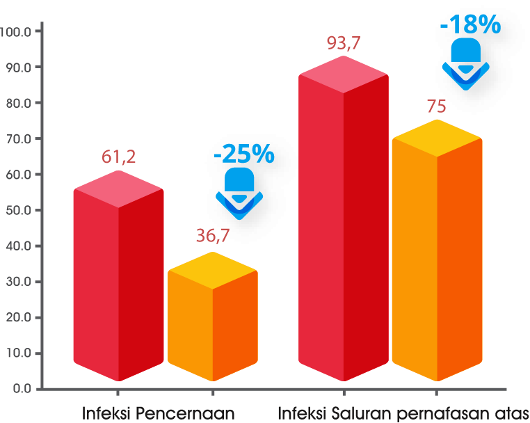 Morinaga Chil School Platinum dengan Laktoferin