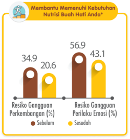 Kualitas Teruji Riset