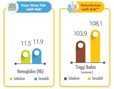 Kualitas Teruji Riset
